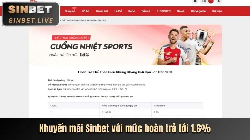 Các chương trình thưởng khác tại s666 code